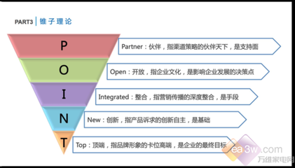 老板集團(tuán)總裁趙繼宏揭秘高端品牌經(jīng)營(yíng)之道